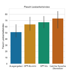 Diagram Flesch Lesbarkeitsindex